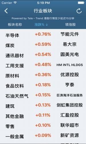 福亿交易宝