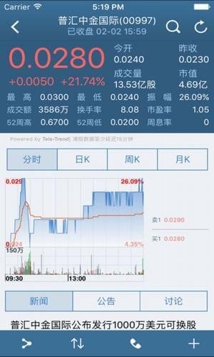 福亿交易宝