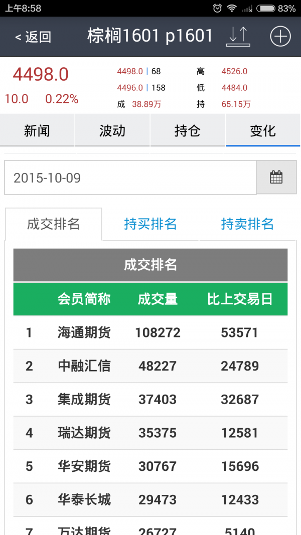 掌控全球