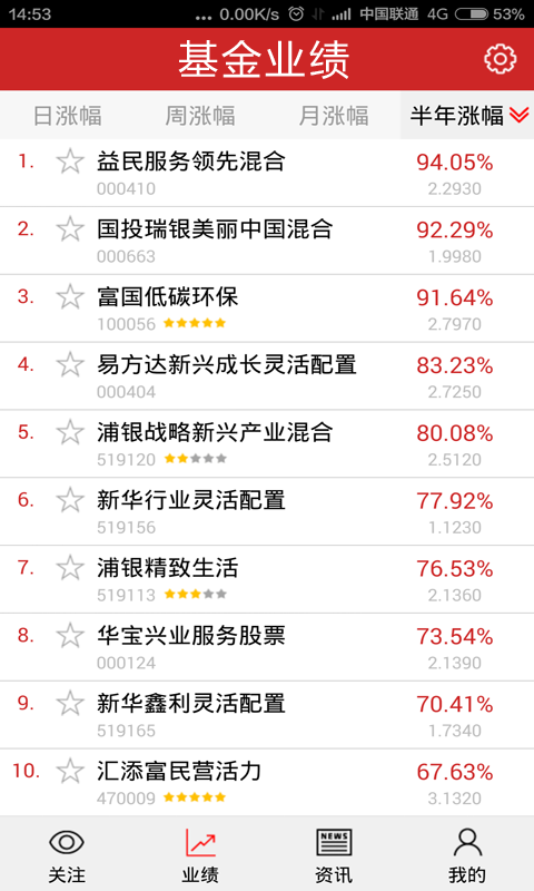 口袋基金