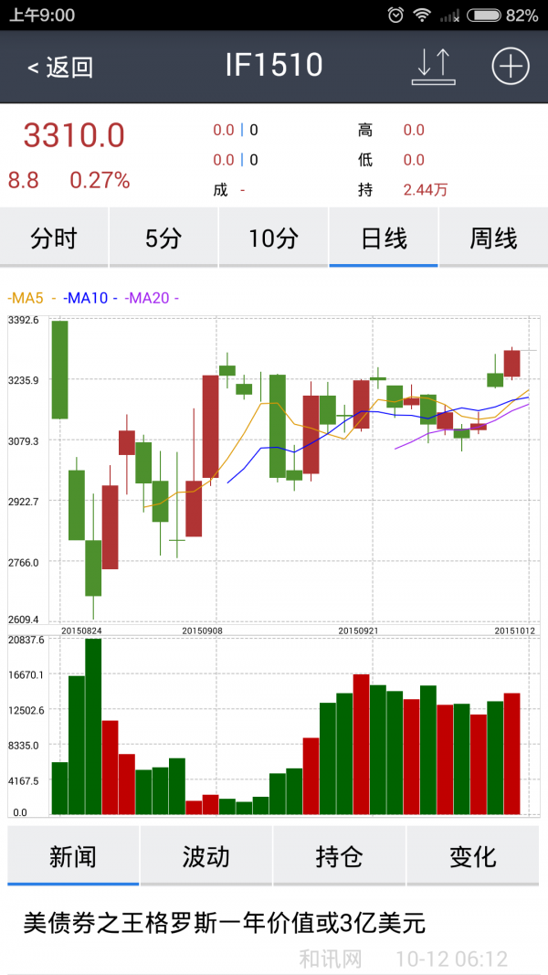 掌控全球
