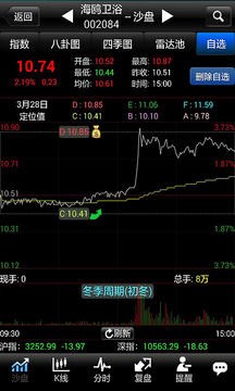 股指短线王
