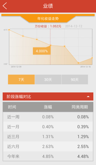 天生我财