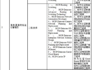数字技能“一试两证”广州率先试点
