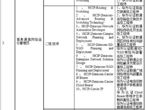 数字技能“一试两证”广州率先试点 区块链工程师首批纳入