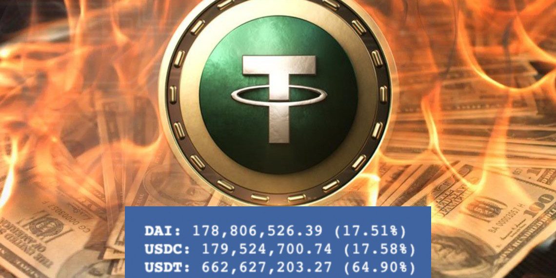 USDT遭做空市值近2月蒸发20% Tether：减持商业票据至35亿美元
