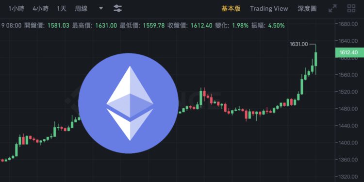 比特币逼近2.3万美元 以太坊大涨17%！带动相关加密货币概念股上扬