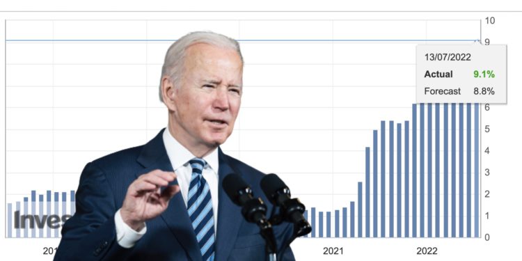 比特币急跌后升！美国6月通膨率达9.1%  加息100个基点机率激增