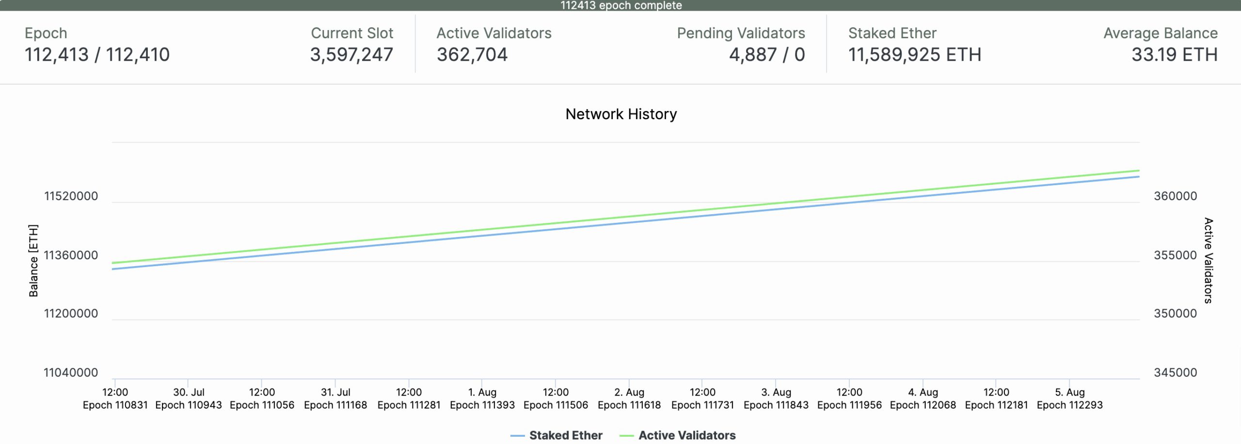 Prater网络历史数据