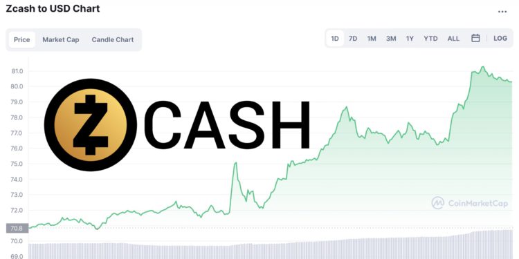 匿名币Zcash澄清符合反洗钱标准！获纽约金融厅批准 ZEC大涨15%