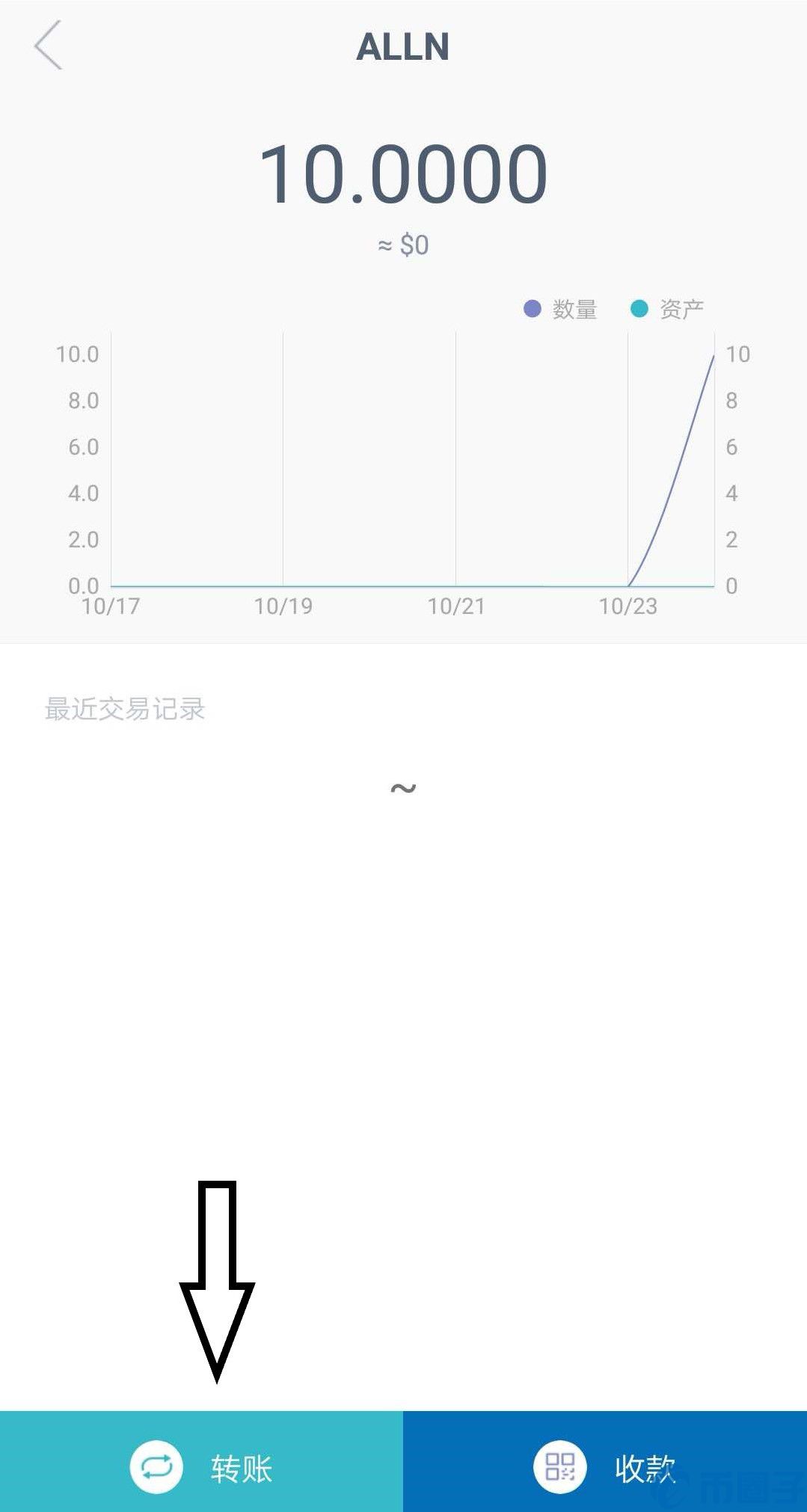 MBAex交易平台ALLN币充值指南