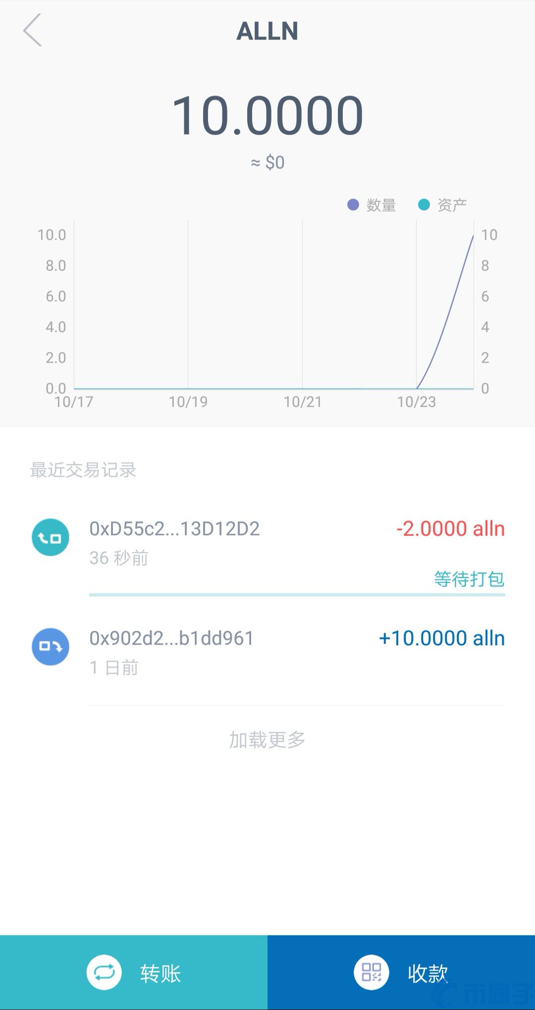 MBAex交易平台ALLN币充值指南