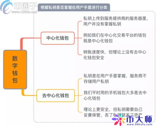 虚拟货币有几种钱包?虚拟货币钱包哪个最好 虚拟货币有几种钱包?虚拟货币钱包哪个最好
