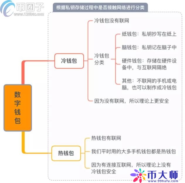 虚拟货币有几种钱包?虚拟货币钱包哪个最好 虚拟货币有几种钱包?虚拟货币钱包哪个最好