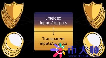 零币是什么?零币(Zcash)交易平台、钱包、矿池全面介绍