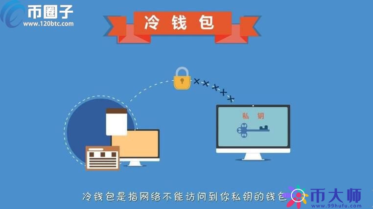 世界公认的冷钱包有哪些?怎么用? 世界公认的冷钱包有哪些?怎么用?
