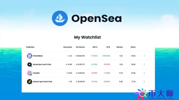 Opensea新功能Watchlist上线!快速追踪NFT项目关键数据 Opensea新功能Watchlist上线!快速追踪NFT项目关键数据