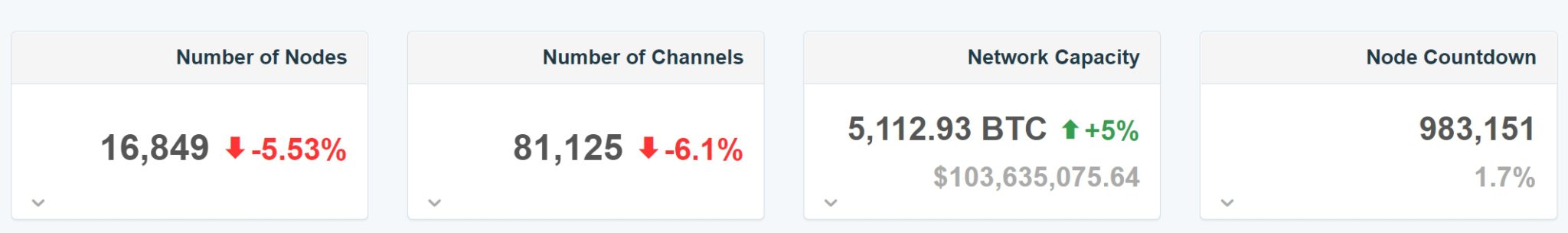 比特币闪电网络简况