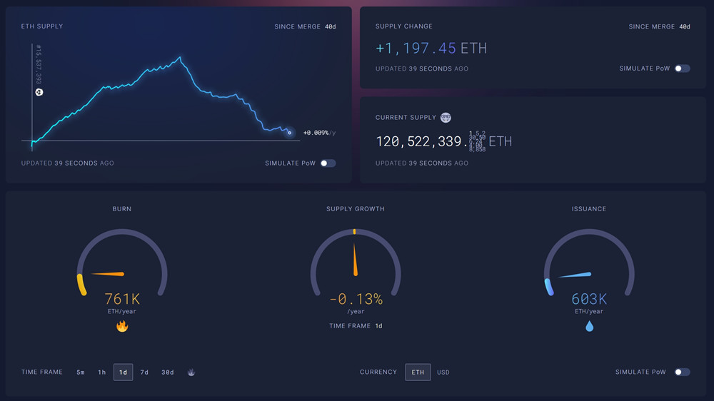 以太坊正式进入通缩阶段 以太坊正式进入通缩阶段