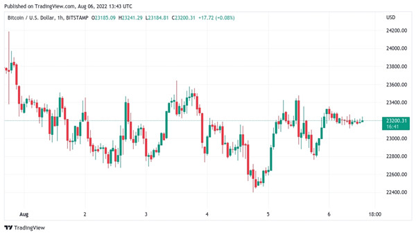 比特币最新价格（1比特币=多少人民币）