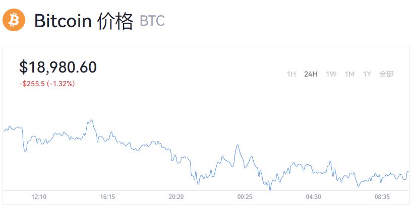 今日比特币价格是多少人民币？比特币最新价格