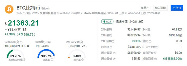 比特币BTC最新行情2022 比特币价格预测