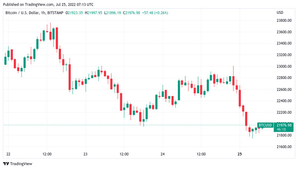 比特币BTC最新行情2022 比特币价格预测