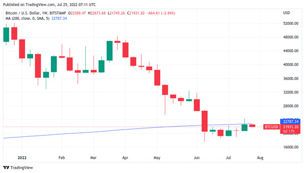 比特币BTC最新行情2022 比特币价格预测