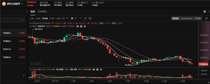 比特币实时行情 2022比特币最新价格是多少