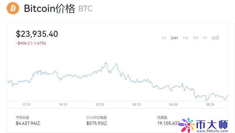 一比特币等于多少人民币？比特币最新价格人民币