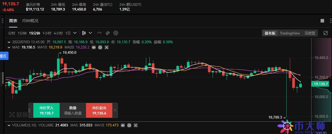 比特币最新价格，2022年比特币最新价格是多少