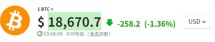 比特币现在价格（比特币还有机会上涨吗）