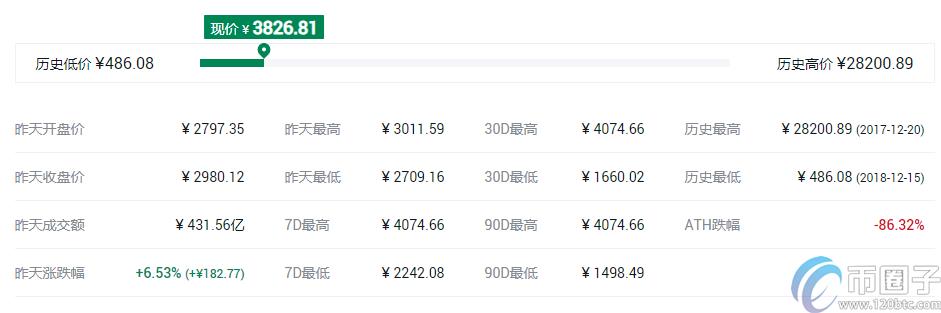 2022十大虚拟货币交易所app排行 虚拟币交易所推荐3