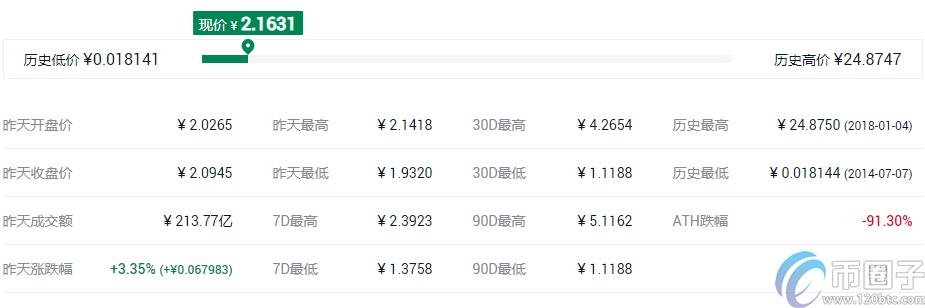 2022十大虚拟货币交易所app排行 虚拟币交易所推荐4