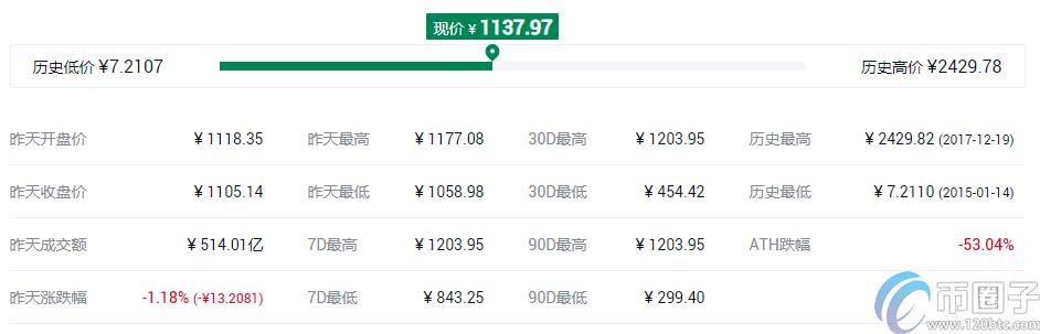 2022十大虚拟货币交易所app排行 虚拟币交易所推荐5