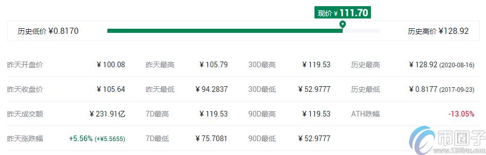 2022十大虚拟货币交易所app排行 虚拟币交易所推荐6