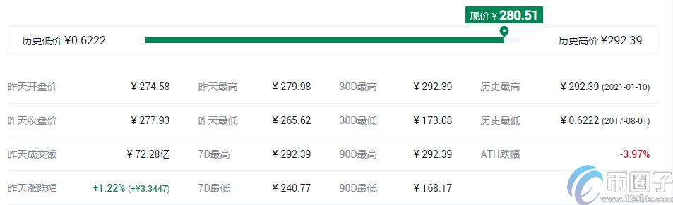 2022十大虚拟货币交易所app排行 虚拟币交易所推荐7