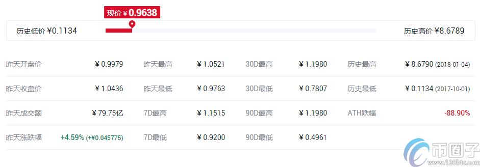 2022十大虚拟货币交易所app排行 虚拟币交易所推荐8