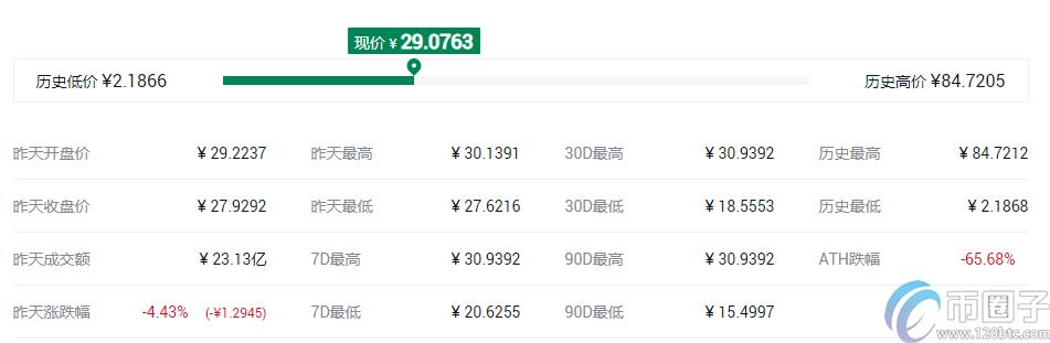 2022十大虚拟货币交易所app排行 虚拟币交易所推荐9