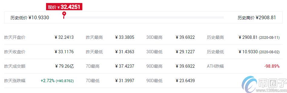 2022十大虚拟货币交易所app排行 虚拟币交易所推荐10