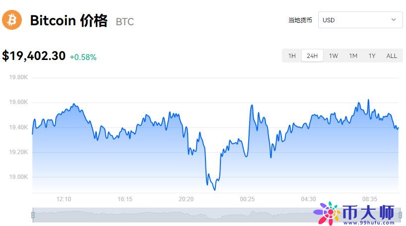 比特币行情走势如何？比特币多少人民币一个？