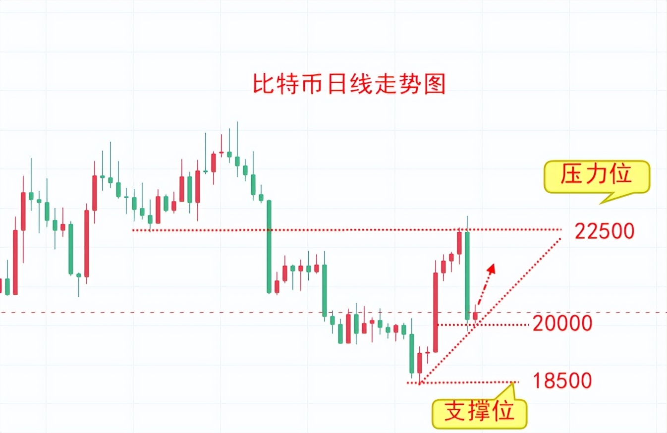 交易比特币（比特币技术分析交易参考）