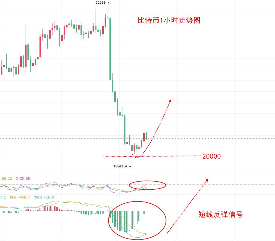 交易比特币（比特币技术分析交易参考）