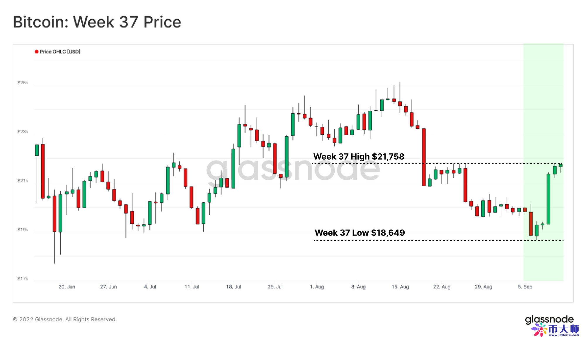 btc价格今日行情美元（btc价格今日行情）