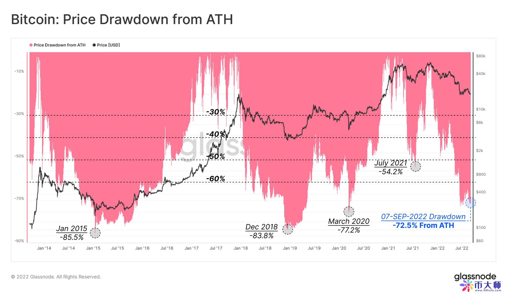 btc价格今日行情美元（btc价格今日行情）