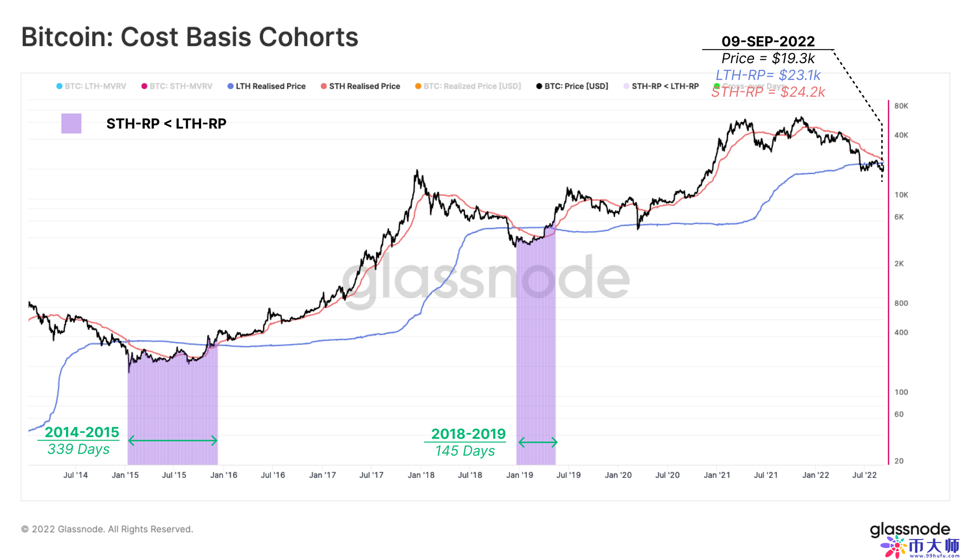 btc价格今日行情美元（btc价格今日行情）