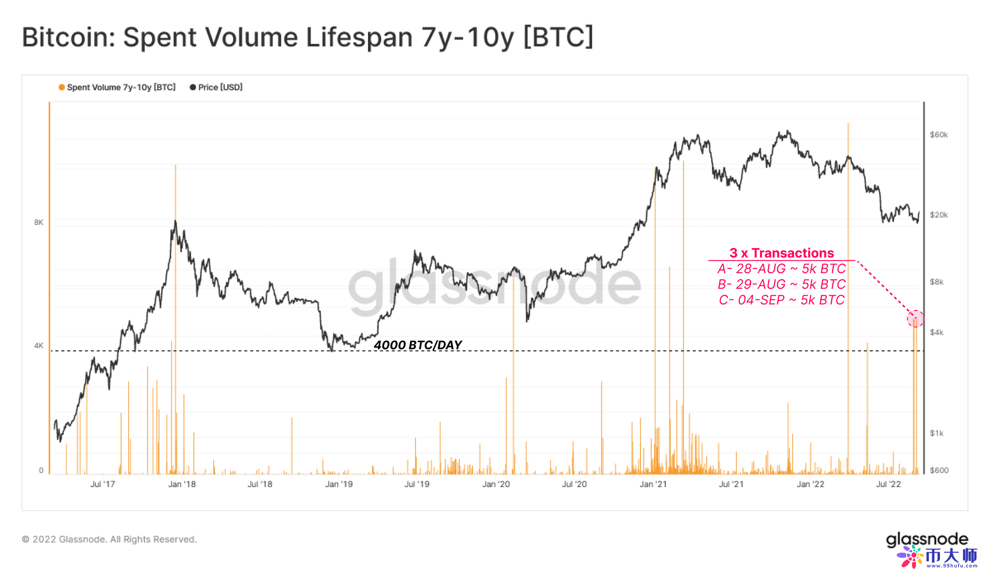 btc价格今日行情美元（btc价格今日行情）