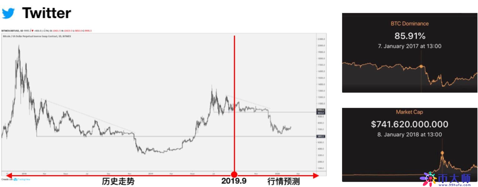 以史鉴今！BTC比特币或将在9月底再度开启暴拉行情？