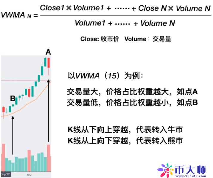 以史鉴今！BTC比特币或将在9月底再度开启暴拉行情？