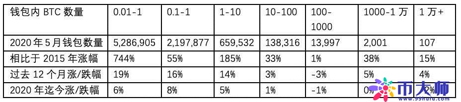 全面分析比特币三度减半的市场、挖矿与技术状况 全面分析比特币三度减半的市场、挖矿与技术状况